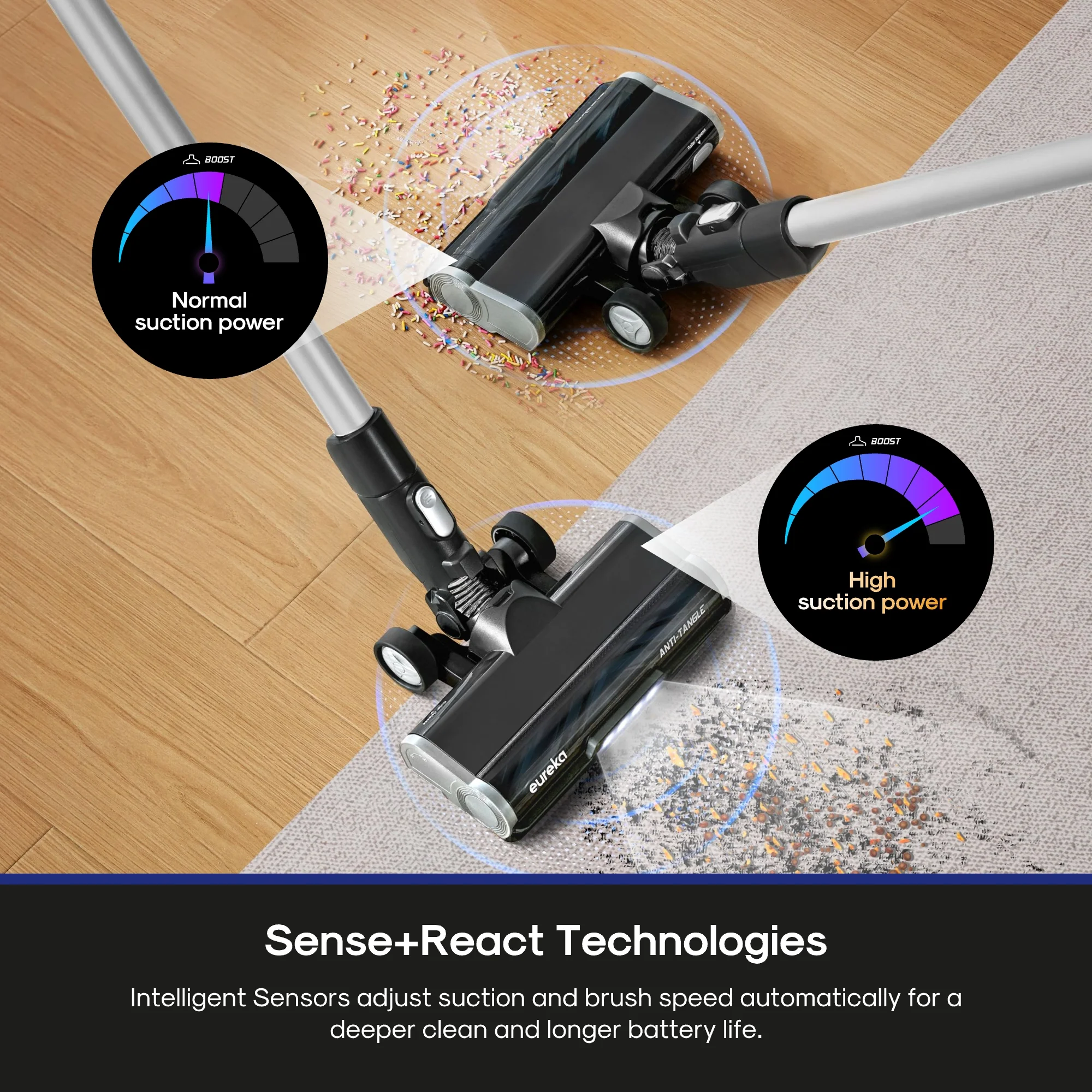 Eureka ReactiSense NEC451BL – Cordless Stick Vacuum with LED & Sensor Tech - Image 6