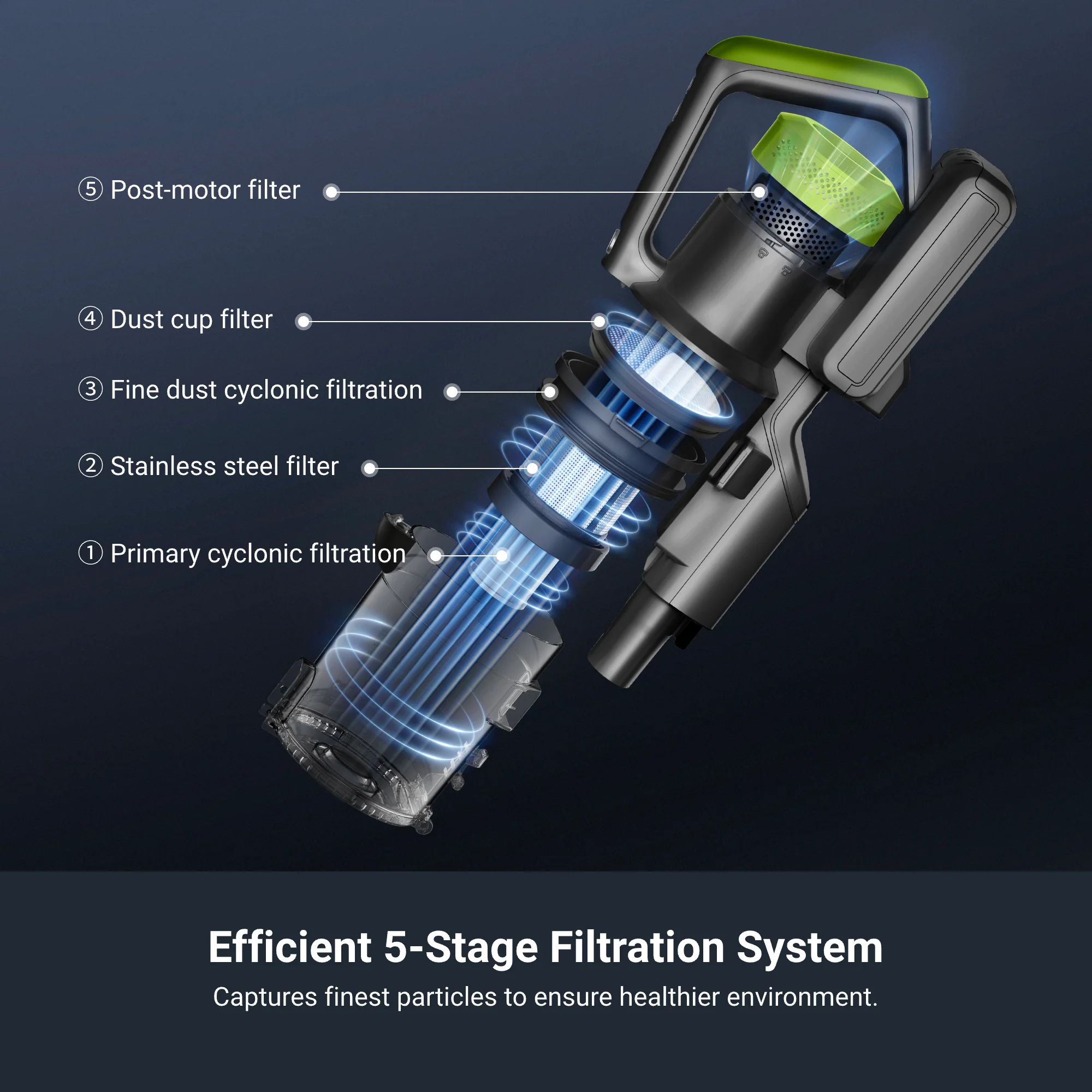 NEC285GR – Cordless Stick Vacuum with LED, Swivel & Long Runtime - Image 5
